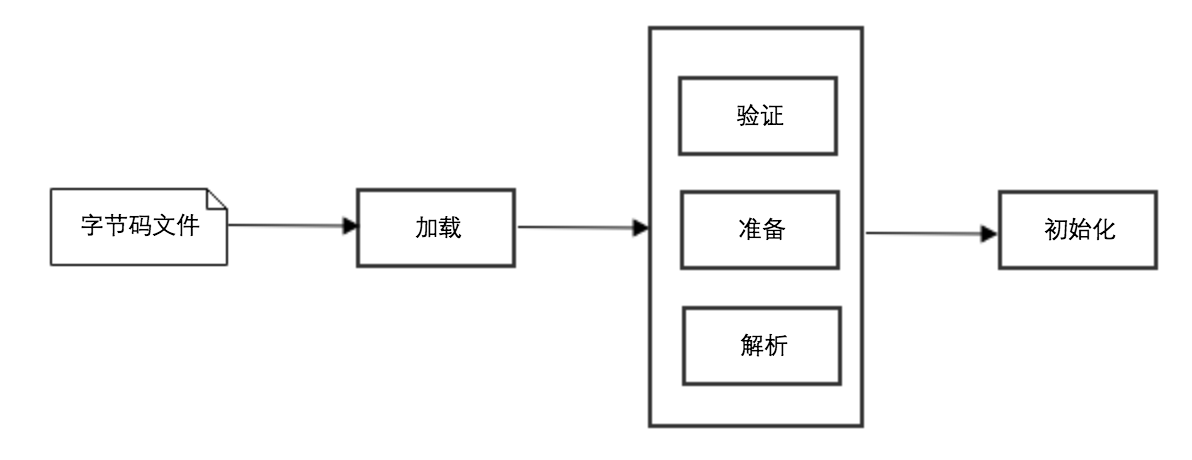 Java字节码加载